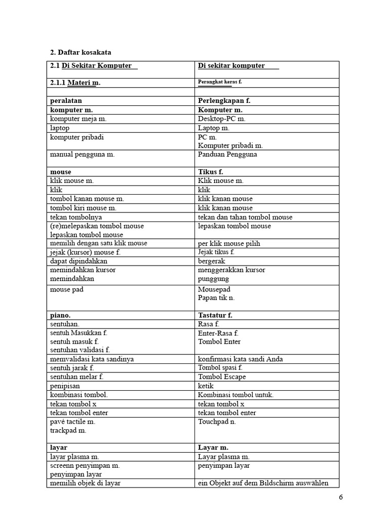 Kosakata Komputer dan Internet | PDF