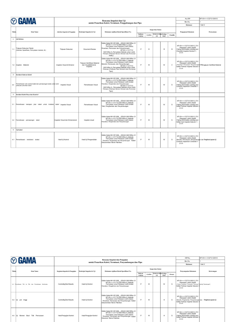 ITP Untuk Penarikan Kabel, Terminasi, Penyambungan Dan Pipa Conduit | PDF