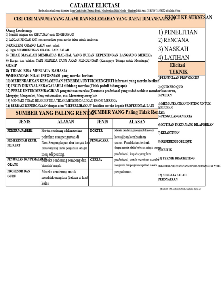 lembar kerja elicitation | PDF