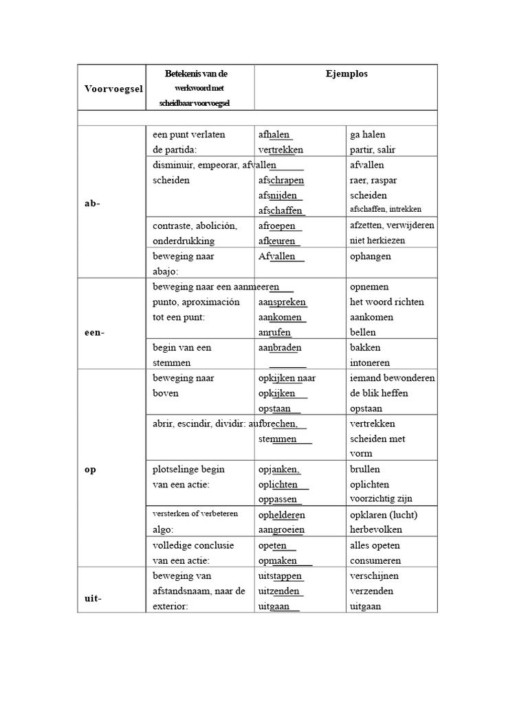 Lijst Van Scheidbare Werkwoorden | PDF
