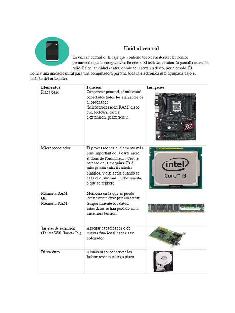 Componentes de la Unidad Central de PC | PDF | Almacenamiento de datos ...