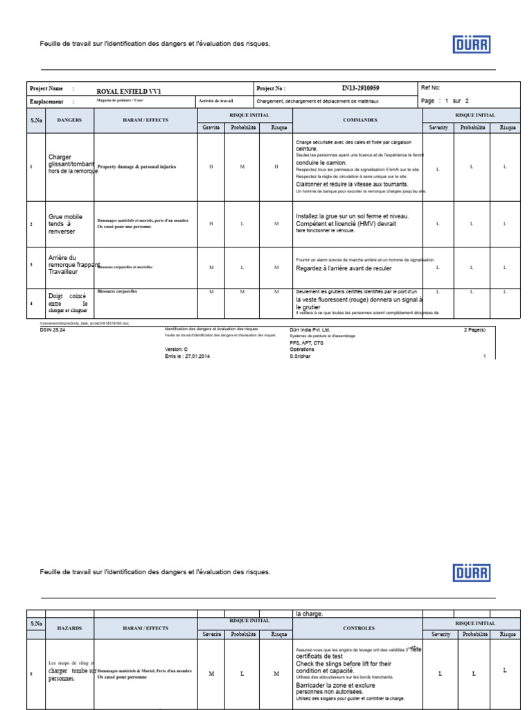 Identification des dangers et risques au travail | PDF | Transport