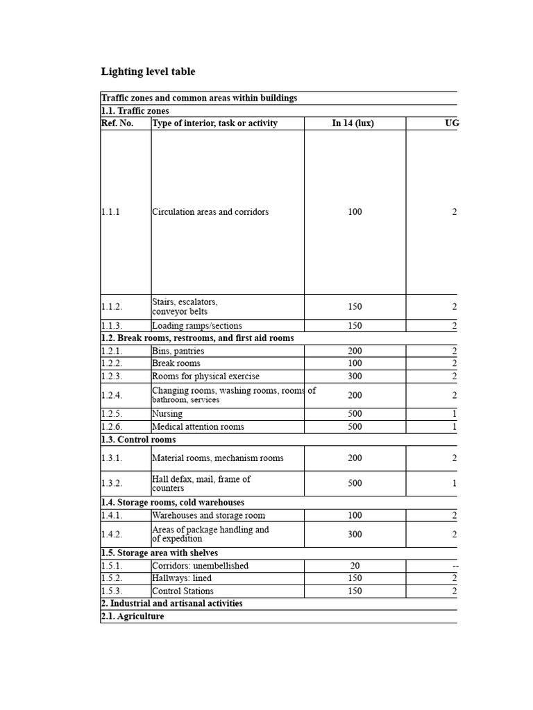 Lighting Levels for Various Spaces | PDF | Glasses | Secondary Sector ...