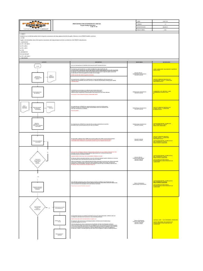 Intermediate Checks Procedure for FERJON Lab | PDF | Verification And ...