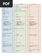 Comparativo das Normas ISO 9001, 14001 e 45001 | PDF | Gestão de qualidade