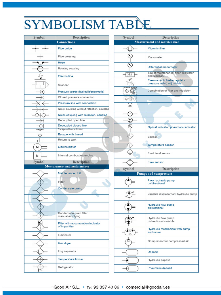 Comprehensive Symbolism Table for Fluid Systems | PDF | Valve | Pump