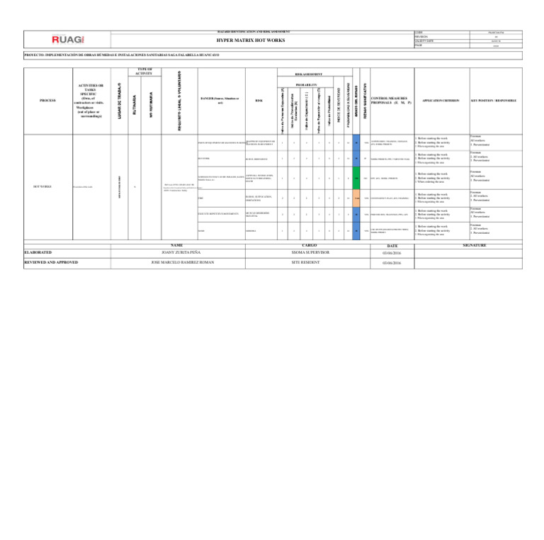 Hazard Identification for Hot Works | PDF | Personal Protective ...