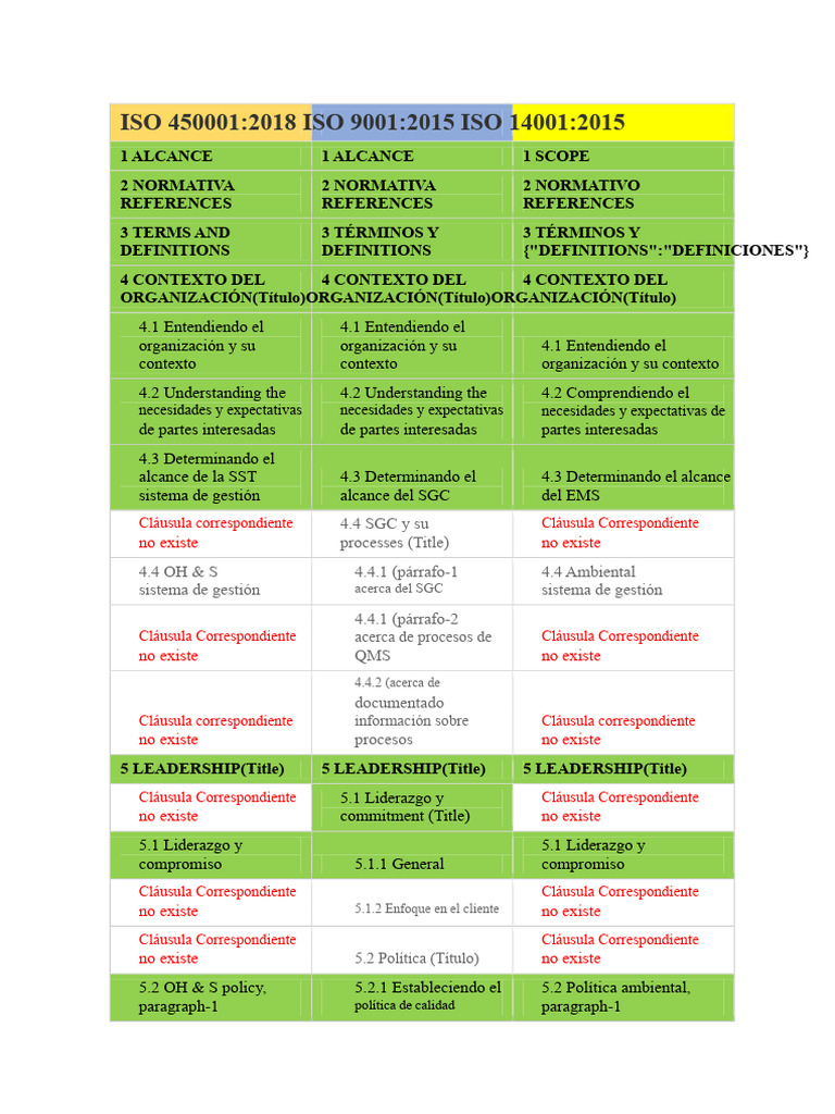 Matriz ISO Integrada | PDF | Auditoría | Análisis de sistemas
