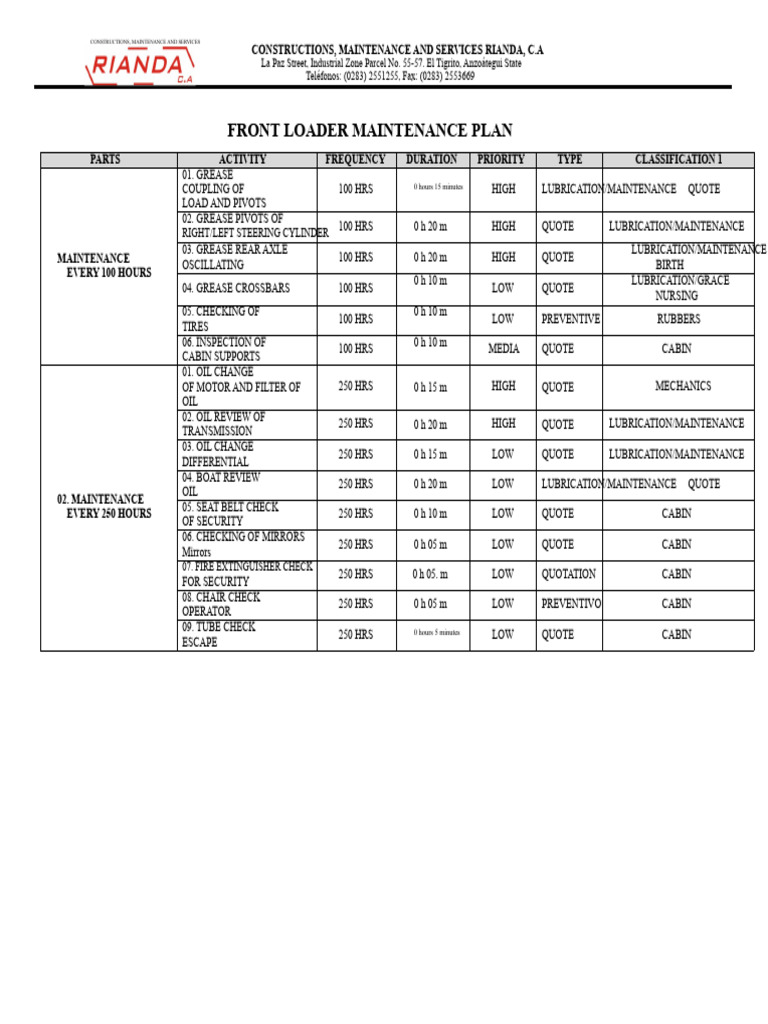 Front Loader Maintenance Plan | PDF | Loader (Equipment) | Vehicle ...