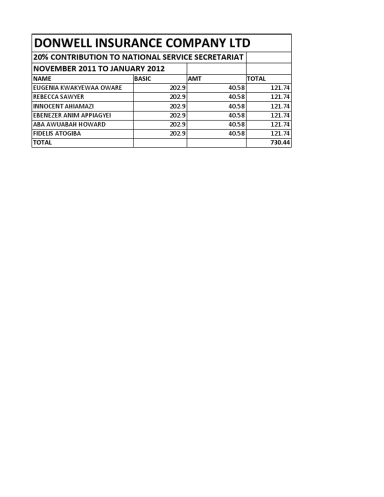 NSS | PDF | Social Science