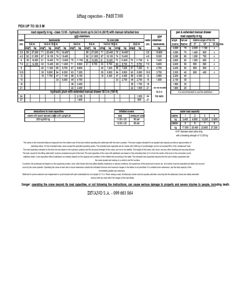 P&H T300 Crane Load Capacities Guide | PDF | Crane (Machine ...