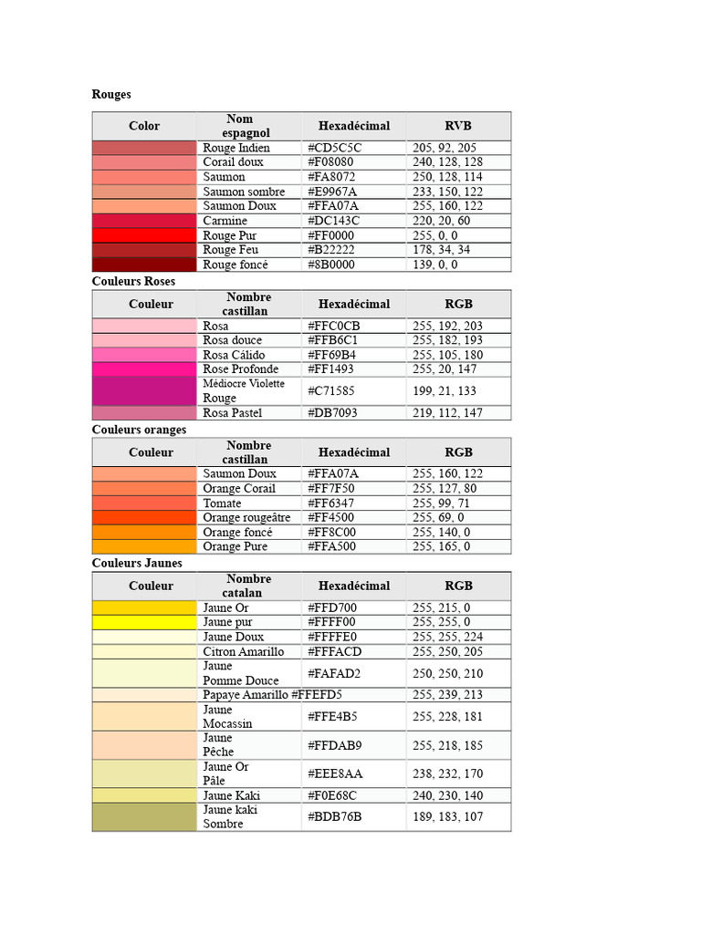 Guide des Couleurs : Noms et Codes RGB | PDF | Modèle de couleur en RVB ...