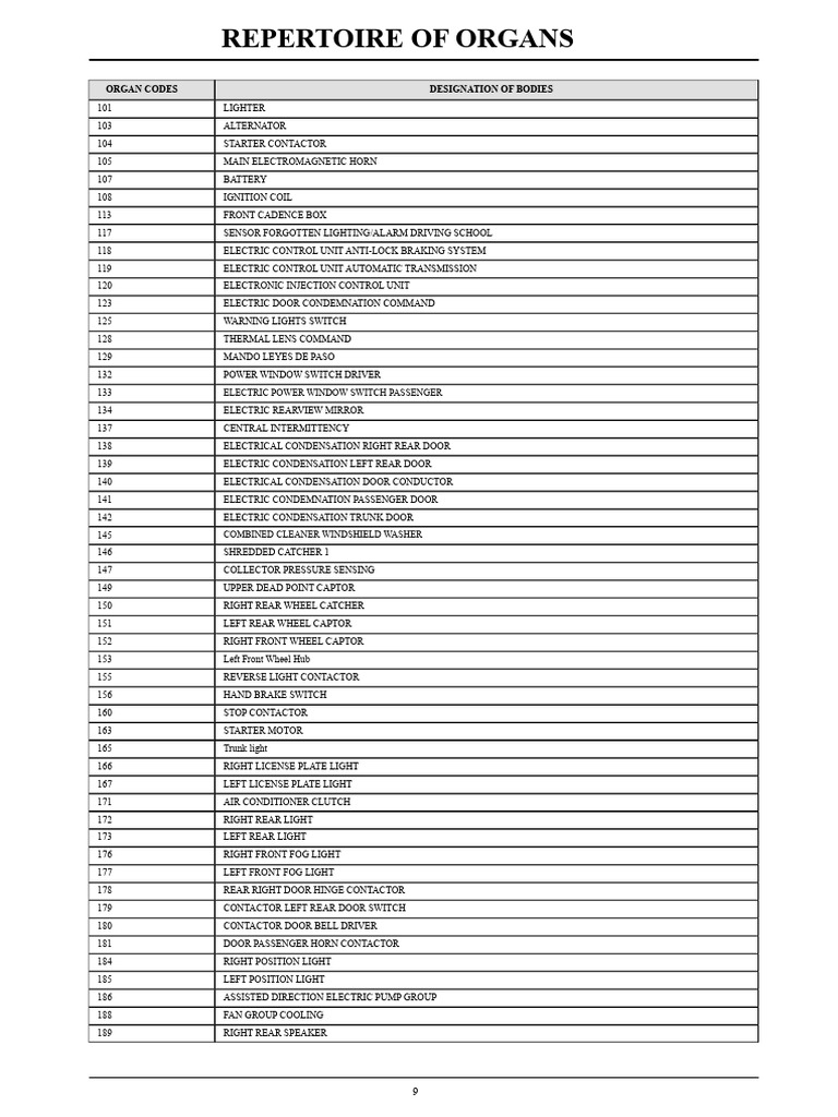 Organ Codes and Designations List | PDF | Relay | Fuel Injection