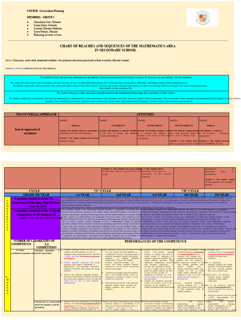 Secondary School Math Curriculum Guide | PDF | Numbers | Rational Number