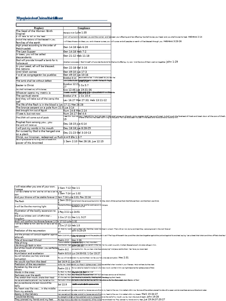300 Prophecies About Christ and Their Fulfillment | PDF | Bible Content ...