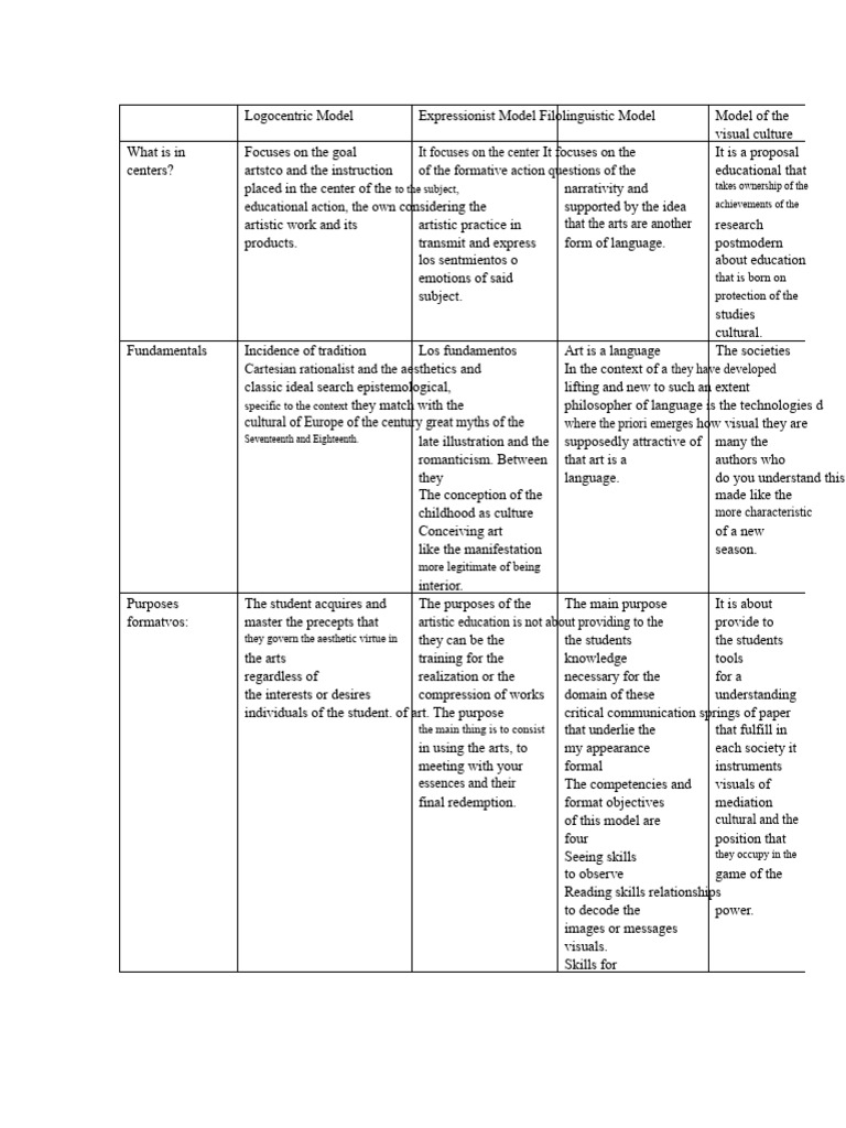 Logocentric Model (Art) | PDF | Epistemology | Rationalism