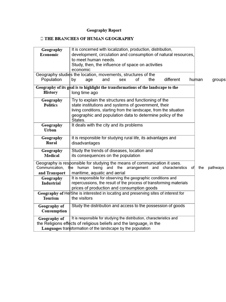 Human Geography Overview and Branches | PDF | Geography | Liberal Arts ...
