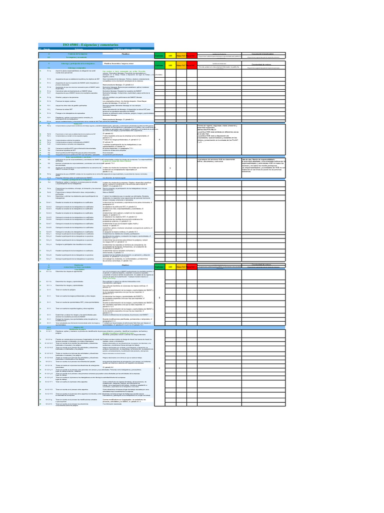 1-Lista de Verificación ISO 45001 | PDF | Liderazgo