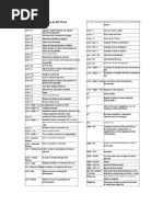 Comandos Esenciales de DraftSight | PDF