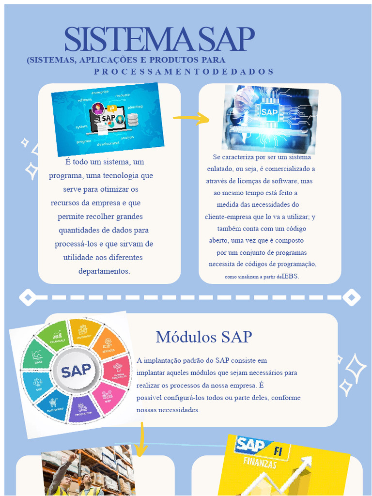 Módulos e Funcionalidades do SAP | PDF | Gestão de relacionamento com o ...