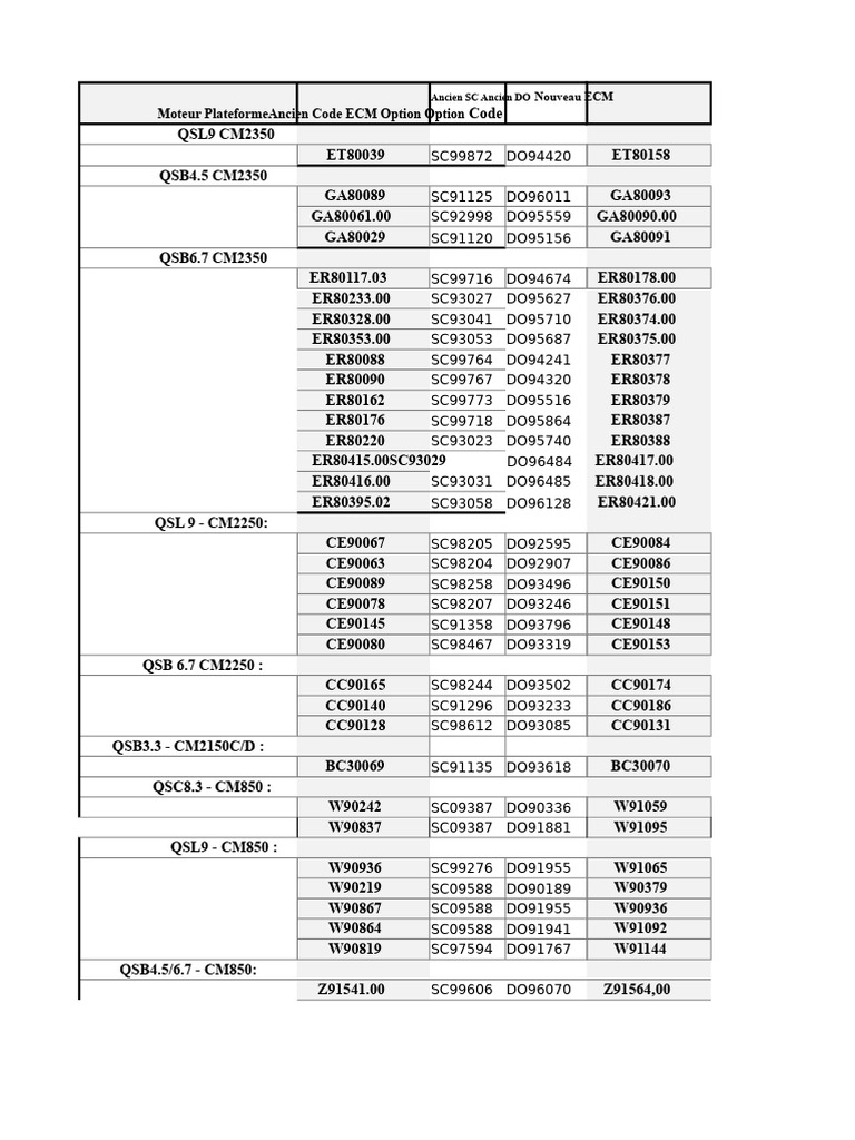 Codes ECM et Options de Calibration | PDF