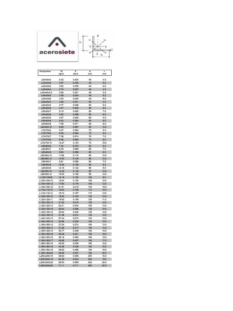 Steel Section Properties and Dimensions | PDF
