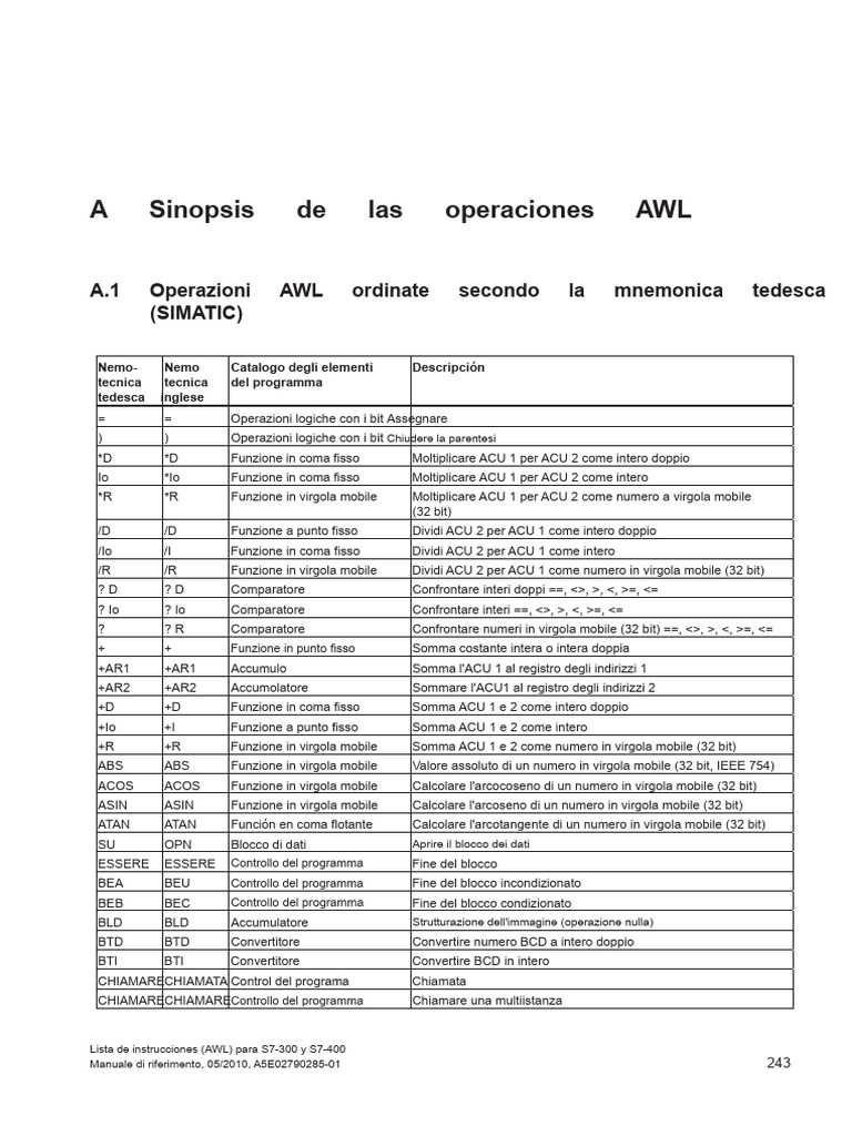 226211209-Elenco Delle Istruzioni-AWL PDF | PDF