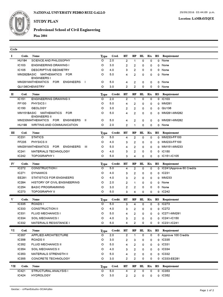 Civil Engineering Study Plan Unprg | PDF | Engineering | Concrete