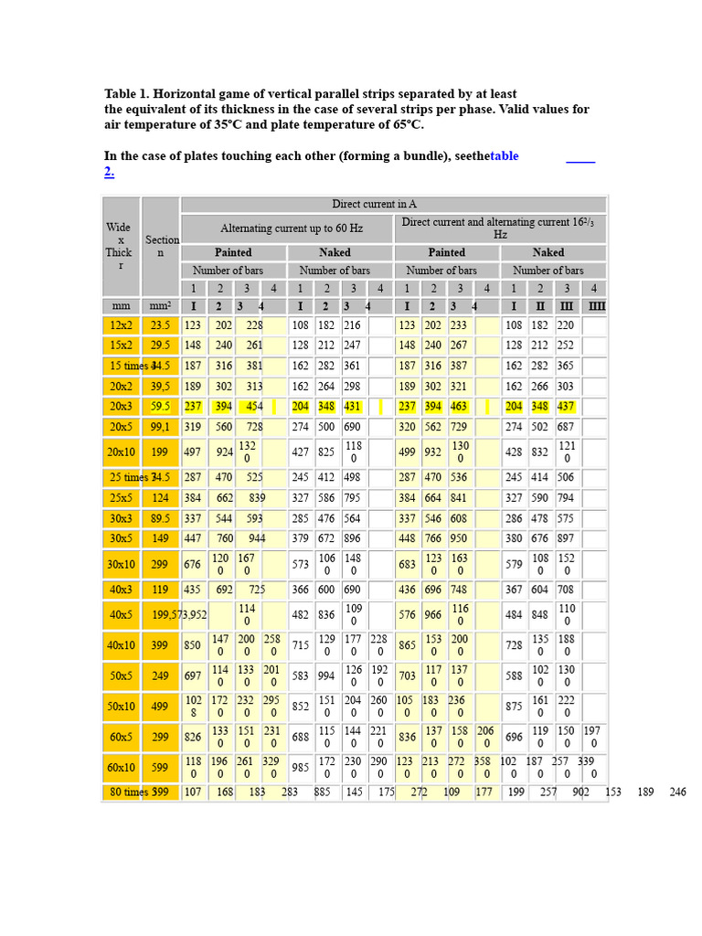 Current Capacity Calculation Tables | PDF | Temperature | Electrical ...