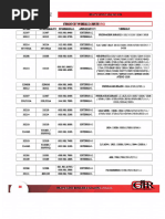 Gates Agricultural and Automotive Belts | PDF | Vehicles | Car
