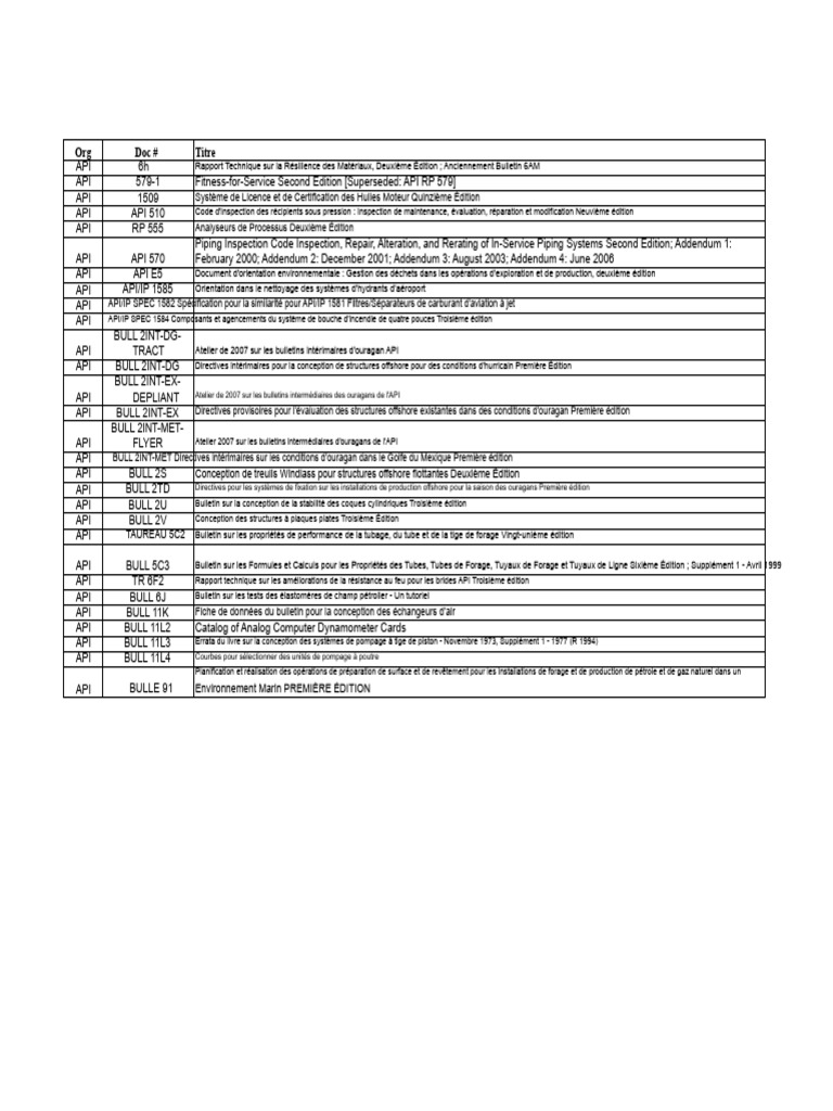 Rapport Technique API sur Matériaux et Normes | PDF | Pétrole ...