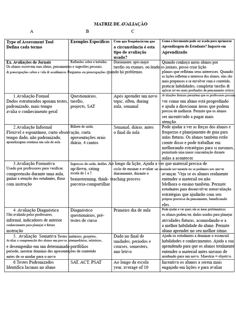 Tipos de Avaliação Educacional e Impacto | PDF | Aprendizado | Lição