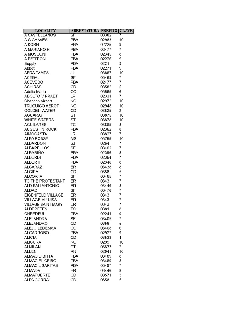 Locality Data and Codes Overview | PDF