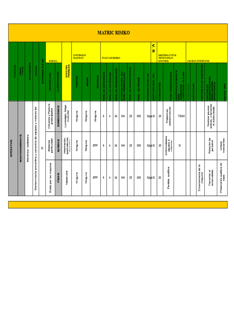 Matriks Risiko dan Kontrol Evaluasi | PDF