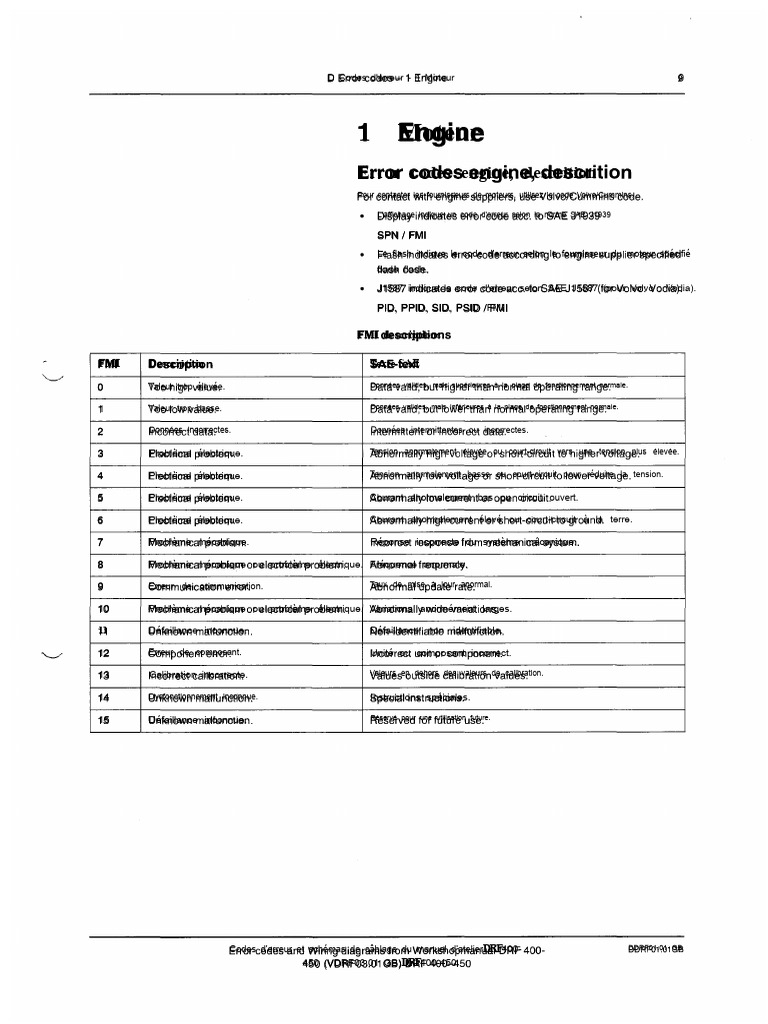Codes d'erreur moteur et diagnostics | PDF | Allumage | Puissance ...