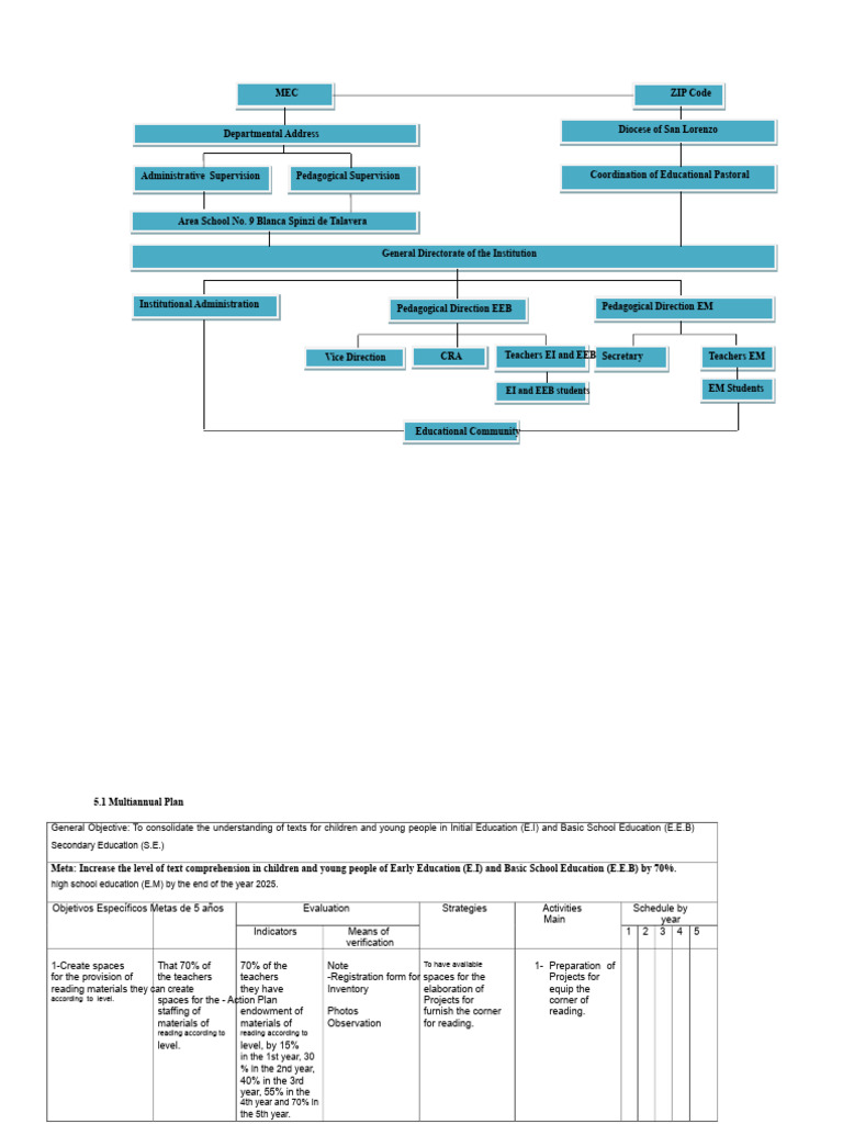 Educational Plan for Text Comprehension | PDF | Reading Comprehension