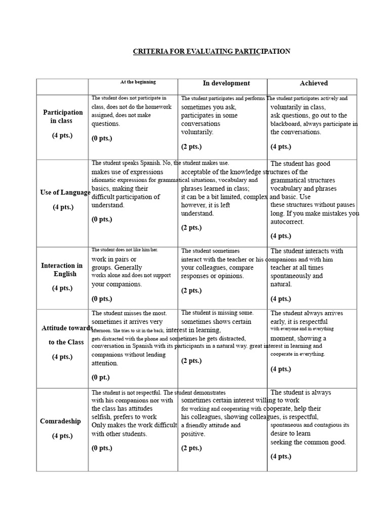 Student Participation Evaluation Criteria | PDF | Cognition | Communication
