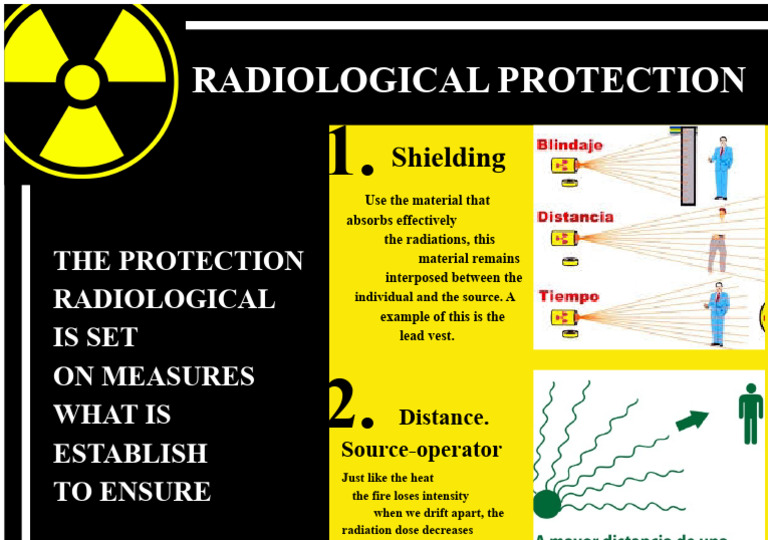 Radiological Protection PDF | PDF