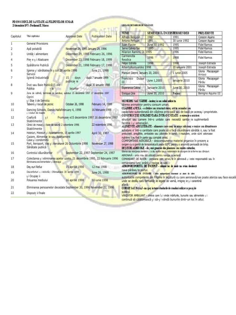 Codul de Salubritate Al Filipinelor PD 856 | PDF