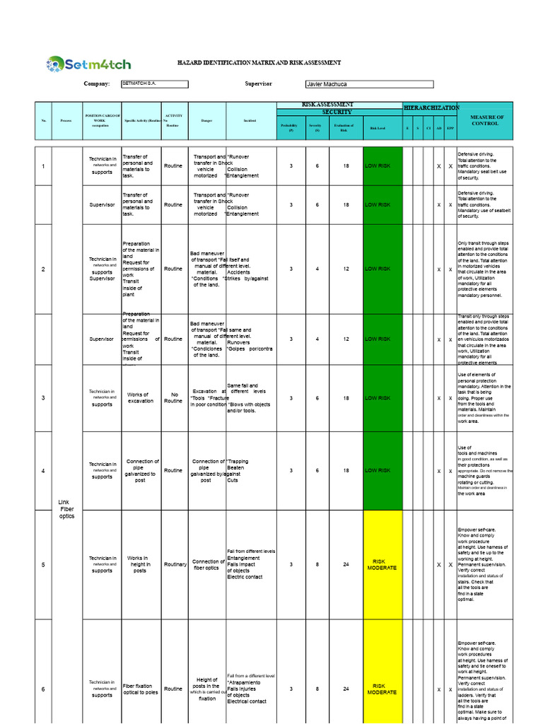 Work Matrix SETMATCH. | PDF | Risk | Seat Belt