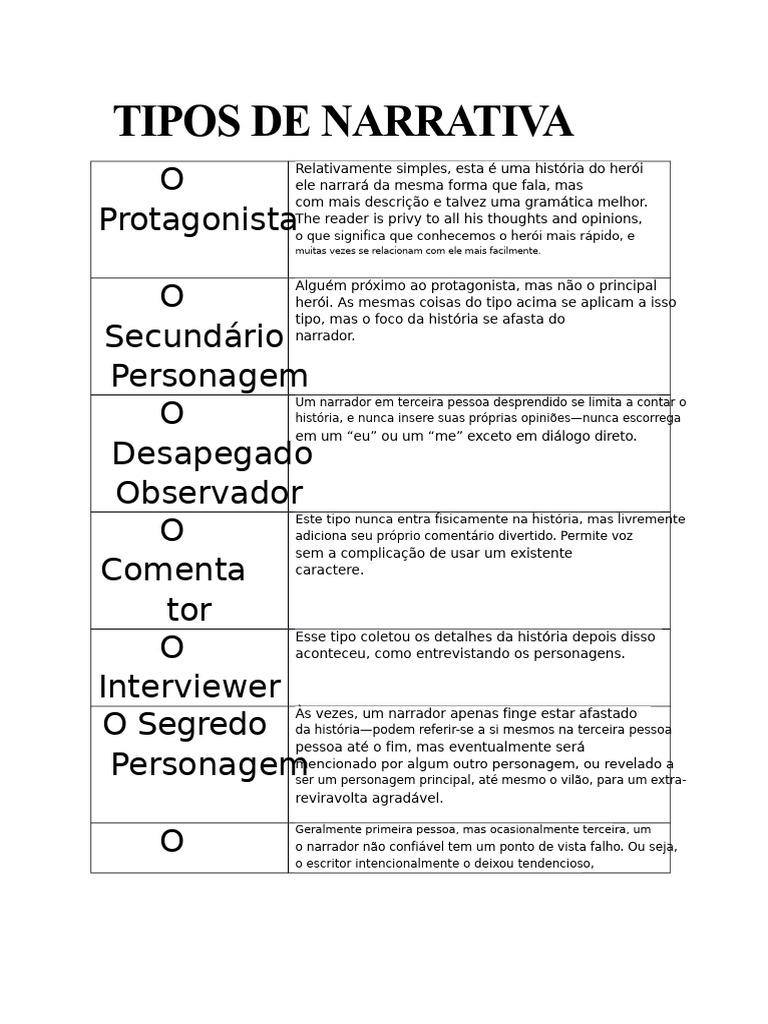 Tipos de Narrativa na Literatura | PDF