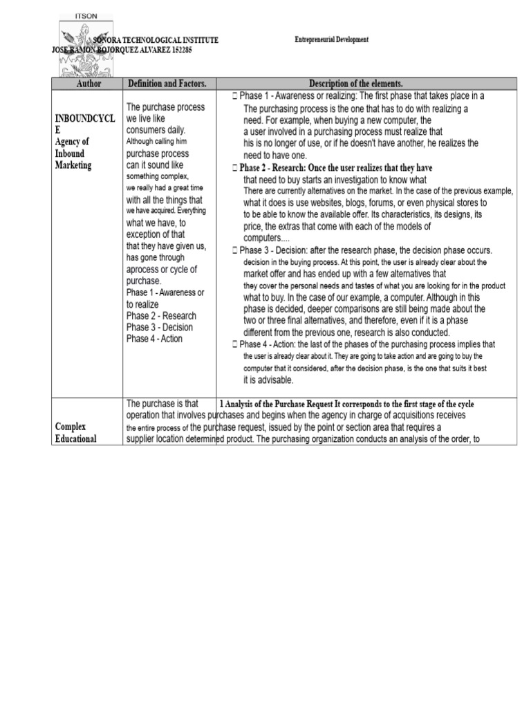Understanding the Purchasing Process | PDF | Business