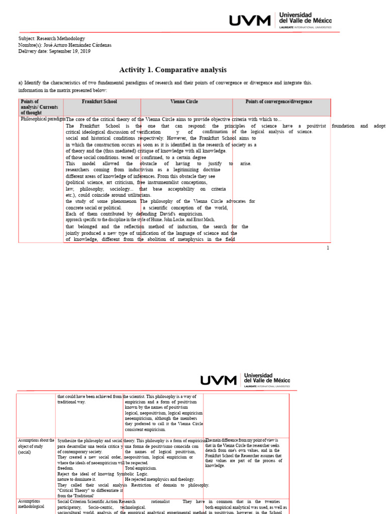 Comparative Analysis of Research Paradigms | PDF | Empiricism | Positivism
