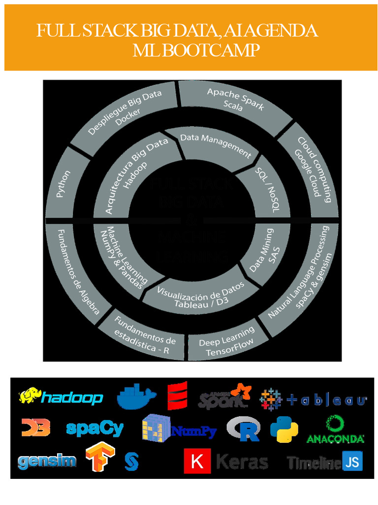 Full Stack Big Data & AI Bootcamp | PDF | Machine Learning | Scrum ...