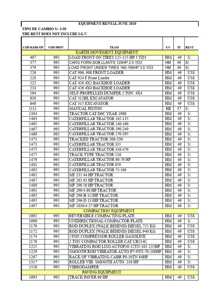 June 2020 Equipment Rental Rates | PDF | Truck | Loader (Equipment)