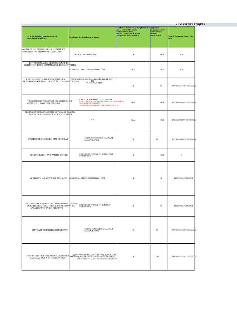 Analyse des Risques en Sécurité au Travail | PDF | Téléphonie mobile ...