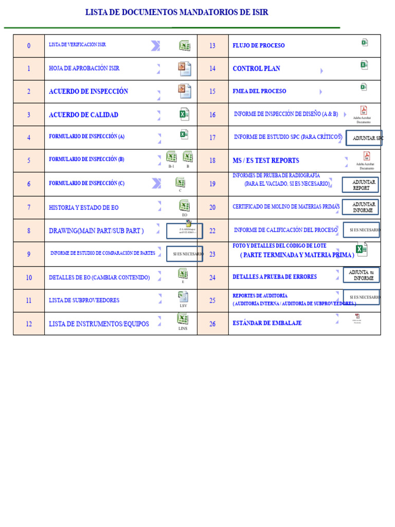 Documentos Obligatorios ISIR | PDF