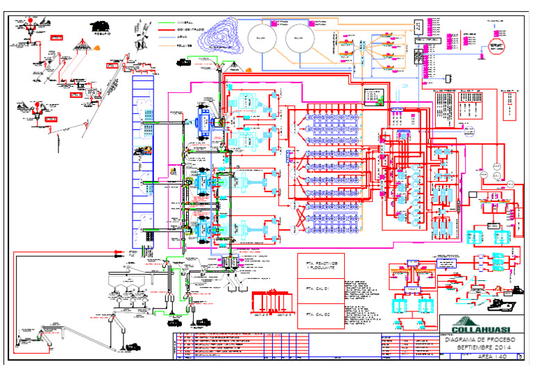 Process Flow Diagram for Mining Operations | PDF | Natural Materials ...