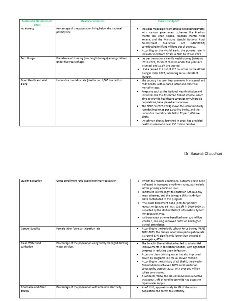 India's Progress on Sustainable Development Goals | PDF | Official ...