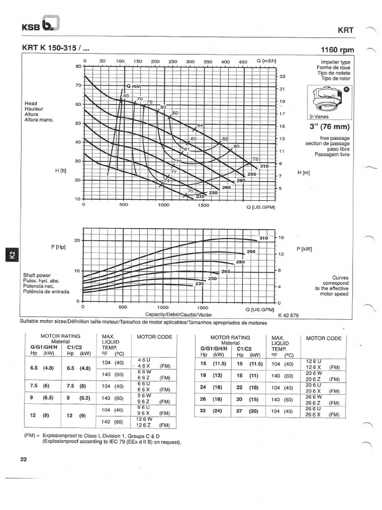 KSB - KRT 150 315 - 150 401 | PDF